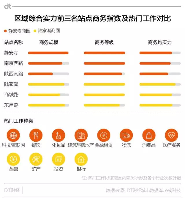 DT财经：数据分析陆家嘴和静安寺谁才是上海的金融中心？