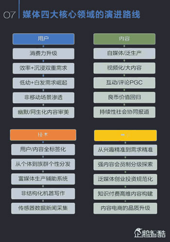 中国新媒体趋势报告2017：通向媒体新星球的未来地图 经验心得 第8张