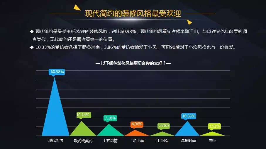 90后家居消费趋势洞察