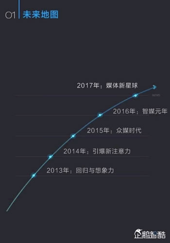 中国新媒体趋势报告2017：通向媒体新星球的未来地图 经验心得 第2张