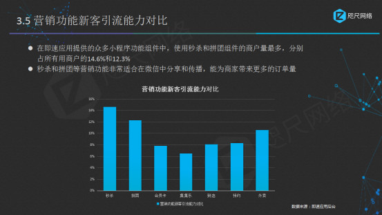 咫尺网络：2017年微信小程序研究报告