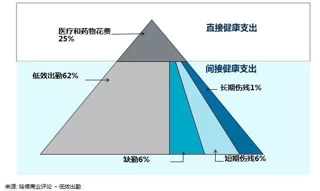 老板：不接受996加班制？现在员工吃不了苦啊