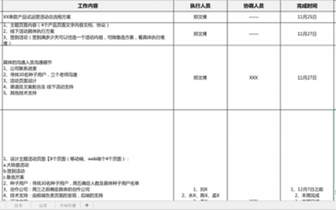 【用户运营】你懂不懂活动执行？