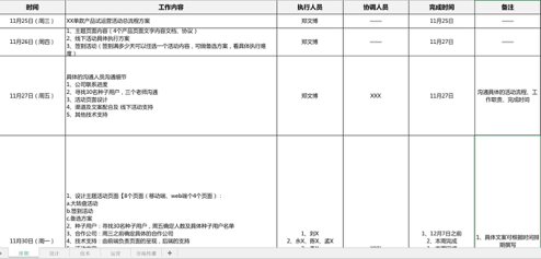 【用户运营】你懂不懂活动执行？