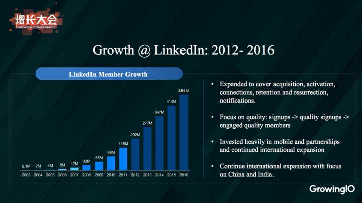 LinkedIn 全球副总裁：如何搭建一个 5 亿用户的职场社区