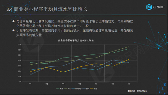 咫尺网络：2017年微信小程序研究报告