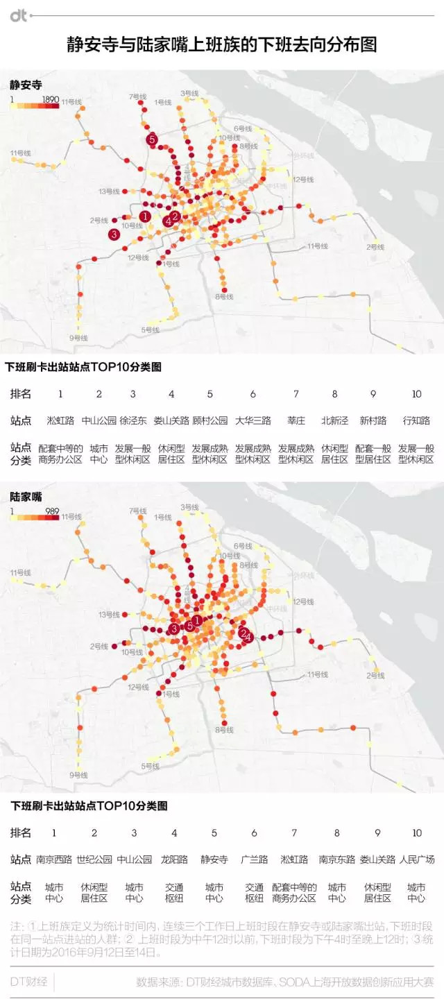 DT财经：数据分析陆家嘴和静安寺谁才是上海的金融中心？