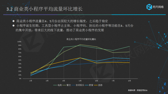 咫尺网络：2017年微信小程序研究报告