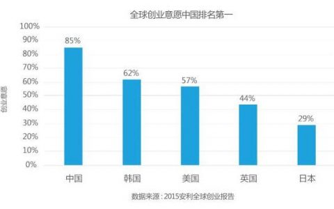 市场瞬息万变，产品日新月异，企业的核心竞争力究竟应该在哪里？