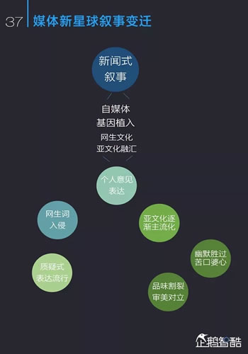 中国新媒体趋势报告2017：通向媒体新星球的未来地图 经验心得 第38张