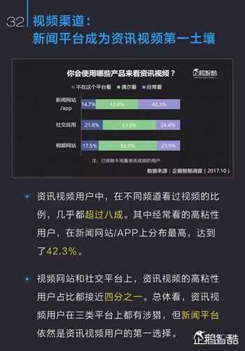 中国新媒体趋势报告2017：通向媒体新星球的未来地图 经验心得 第33张