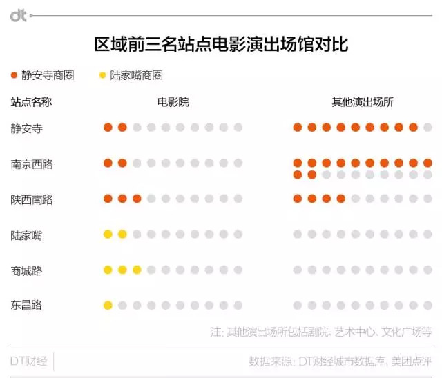 DT财经：数据分析陆家嘴和静安寺谁才是上海的金融中心？