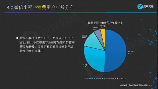 咫尺网络：2017年微信小程序研究报告