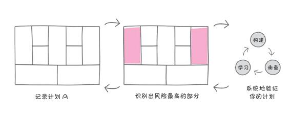 两个以失败告终的创业故事，值得所有创业者深思！