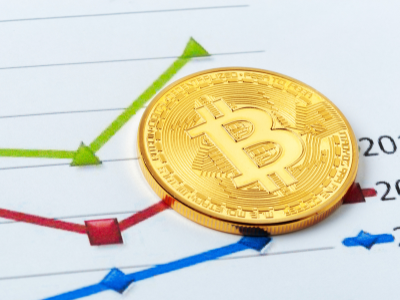 一周暴跌28% 比特币恐已步入死亡通道!