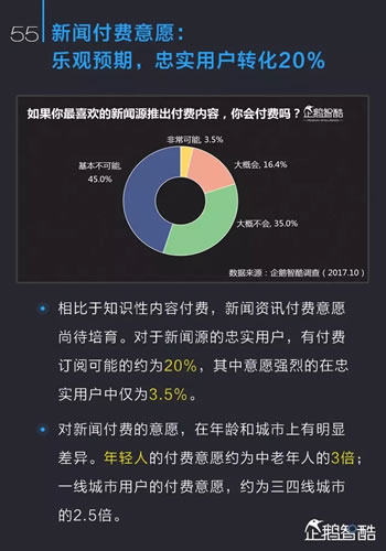 中国新媒体趋势报告2017：通向媒体新星球的未来地图 经验心得 第56张