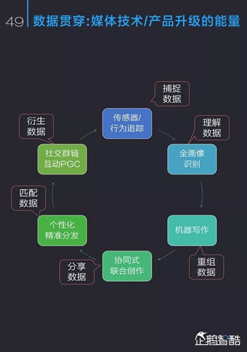 中国新媒体趋势报告2017：通向媒体新星球的未来地图 经验心得 第50张