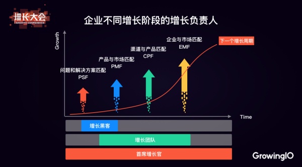 从首席营销官 CMO 到首席增长官 CGO，剧变背后的秘密？