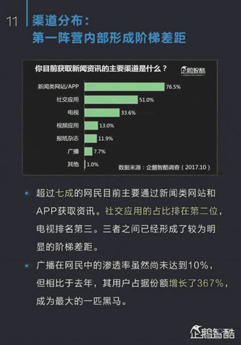 中国新媒体趋势报告2017：通向媒体新星球的未来地图 经验心得 第12张