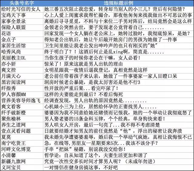 解密头条号，看懂文章推荐的机制，阅读量从1000到100000！