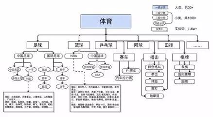 解密头条号，看懂文章推荐的机制，阅读量从1000到100000！