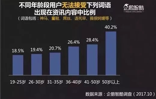 未来受欢迎的内容究竟怎么写？腾讯告诉你答案