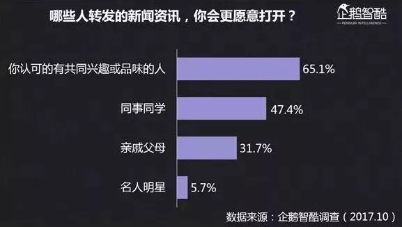 未来受欢迎的内容究竟怎么写？腾讯告诉你答案