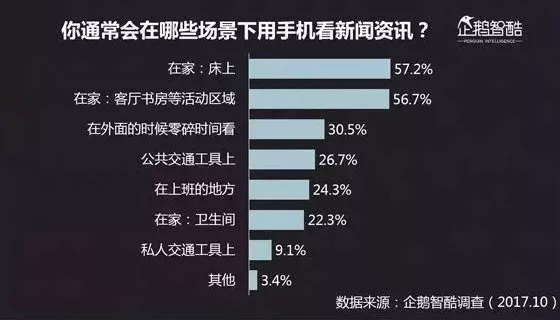 未来受欢迎的内容究竟怎么写？腾讯告诉你答案