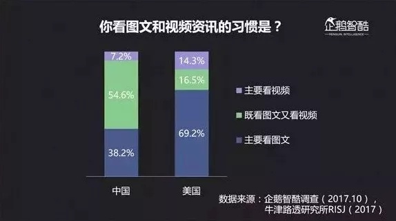 未来受欢迎的内容究竟怎么写？腾讯告诉你答案