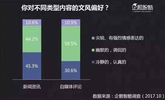 未来受欢迎的内容究竟怎么写？腾讯告诉你答案