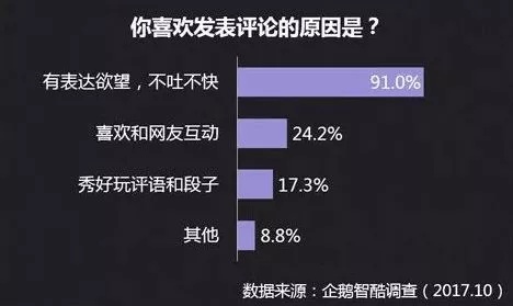 未来受欢迎的内容究竟怎么写？腾讯告诉你答案