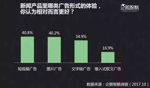 未来受欢迎的内容究竟怎么写？腾讯告诉你答案