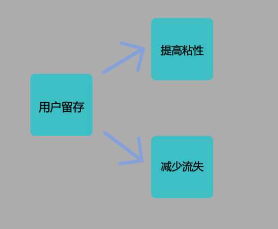 运营干货：以人为本，浅谈用户运营的三个层面