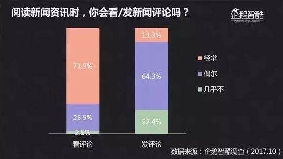 未来受欢迎的内容究竟怎么写？腾讯告诉你答案