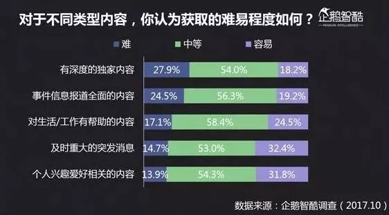 未来受欢迎的内容究竟怎么写？腾讯告诉你答案