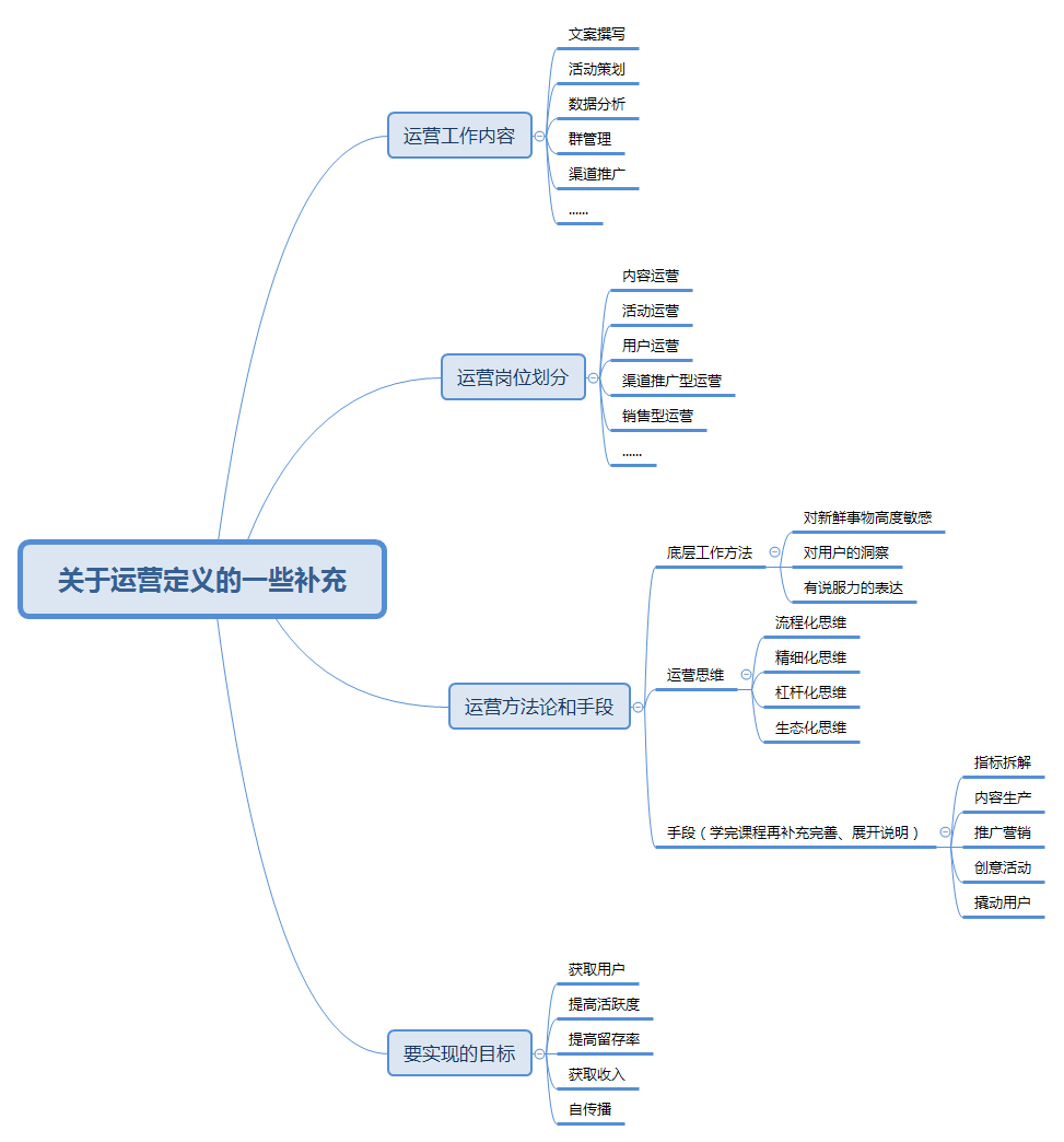 2017“白扔”很多钱后，这个人让我对运营有了新的认识！