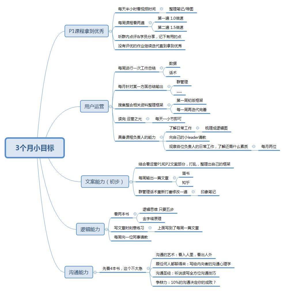 2017“白扔”很多钱后，这个人让我对运营有了新的认识！