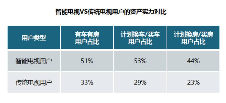 奥维云网：《OTT广告投放指南》深度解析