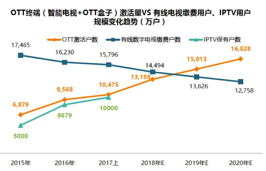 奥维云网：《OTT广告投放指南》深度解析
