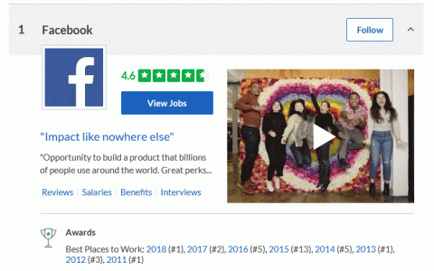 Glassdoor：2018年最佳雇主排名 苹果仅排第84名