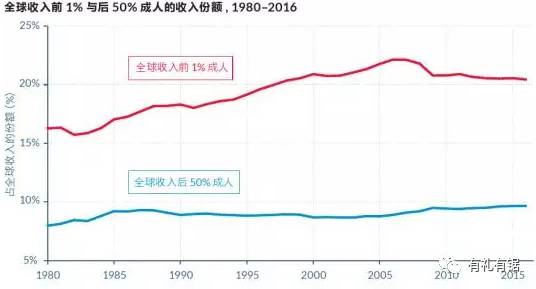变质的比特币，失语的极客