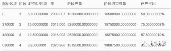 变质的比特币，失语的极客