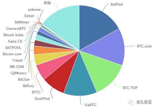 变质的比特币，失语的极客