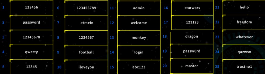 Splashdata：2017年度最弱密码排名 “password”稳居千年老二位置