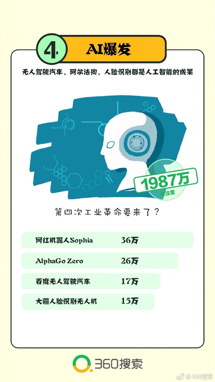 360搜索：2017年热搜榜排名