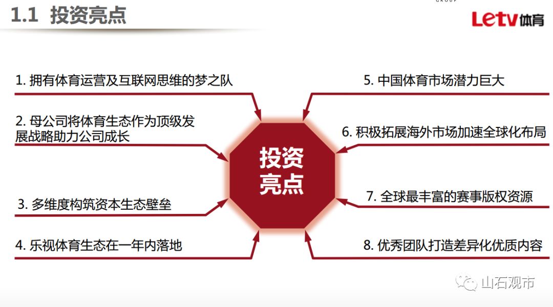 乐视如何靠两份PPT融资近150亿