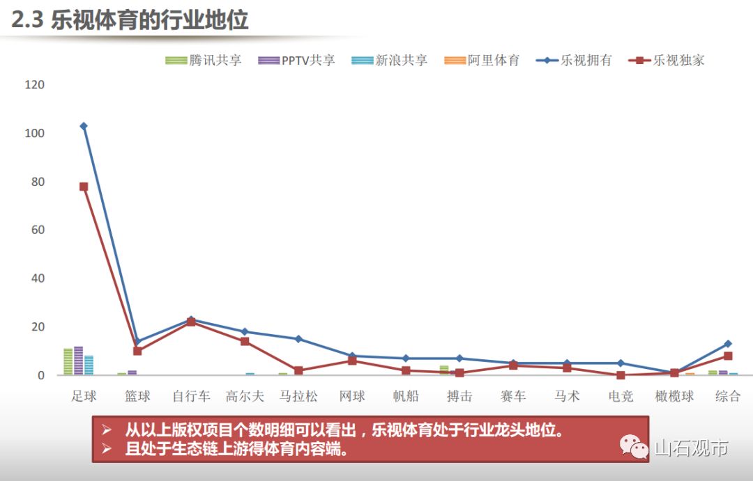 乐视如何靠两份PPT融资近150亿