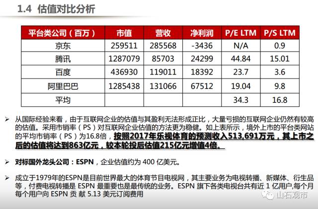 乐视如何靠两份PPT融资近150亿