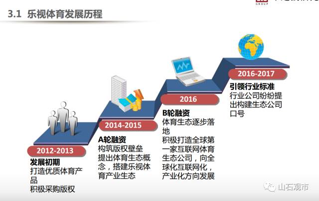 乐视如何靠两份PPT融资近150亿