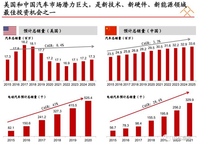 乐视如何靠两份PPT融资近150亿